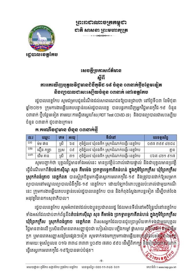 រដ្ឋបាលខេត្តកែប ប្រកាសពីការរកឃើញបុគ្គលវិជ្ជមានជំងឺកូវីដ-១៩ ចំនួន ០៣នាក់ថ្មីបន្ថែមទៀត នៅថ្ងៃទី០៣ ខែមិថុនា ឆ្នាំ២០២១នេះ