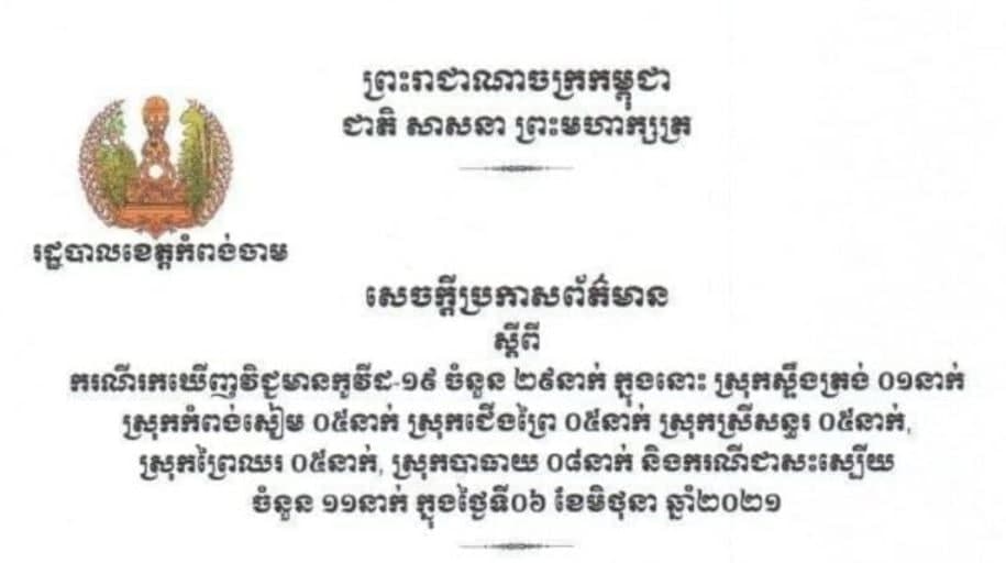 ខេត្តកំពង់ចាម រកឃើញអ្នកវិជ្ជមានកូវីដ-១៩ ចំនួន ២៩នាក់បន្ថែមទៀតនិងជាសះស្បើយ ១១នាក់ ក្នុងរយៈពេល ២៤ម៉ោងចុងក្រោយ