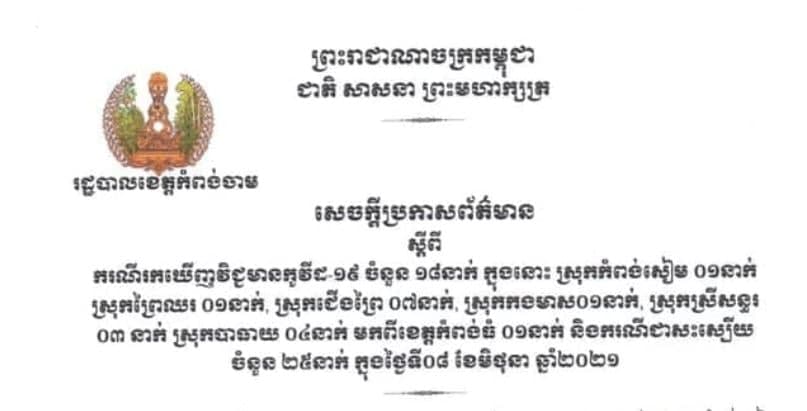 ខេត្តកំពង់ចាមរកឃើញអ្នកវិជ្ជមានកូវីដ-១៩ ចំនួន ១៨នាក់បន្ថែមទៀតនិងជាសះស្បើយ ២៥នាក់ ក្នុងរយៈពេល២៤ម៉ោងចុងក្រោយ
