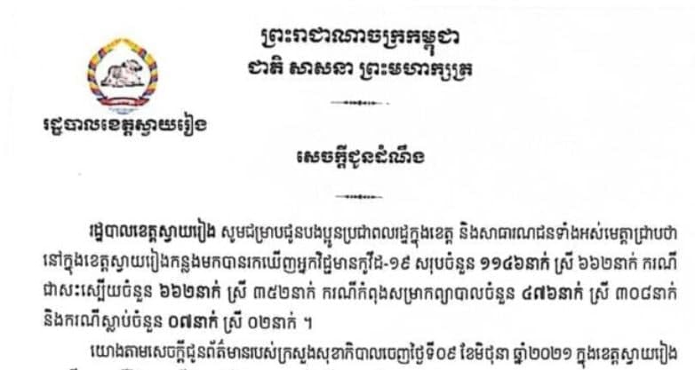 ខេត្តស្វាយរៀង រកឃើញអ្នកវិជ្ជមានកូវីដ-១៩ ចំនួន ៣៨នាក់ ក្នុងរយៈពេល ២៤ម៉ោងចុងក្រោយ