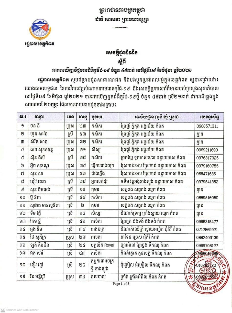 រដ្ឋបាលខេត្តកំពត រកឃើញករណីវិជ្ជមានកូវីដ-១៩ ថ្មីចំនួន ៤៩ករណីបន្ថែមទៀត