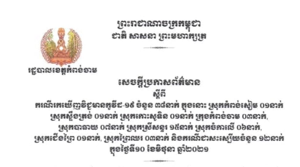 ខេត្តកំពង់ចាម រកឃើញអ្នកវិជ្ជមានកូវីដ-១៩ ចំនួន ៣៨នាក់បន្ថែមទៀតនិងជាសះស្បើយ ១២នាក់ ក្នុងរយៈពេល ២៤ម៉ោងចុងក្រោយ