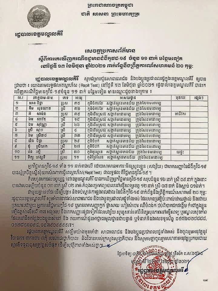 អត្តសញ្ញាណអ្នកវិជ្ជមានកូវីដ១៩ចំនួន ១១នាក់ នៅខេត្តមណ្ឌលគិរី
