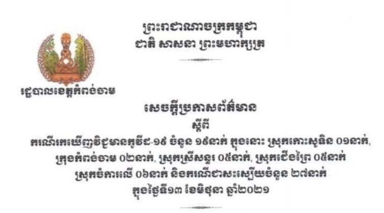 ខេត្តកំពង់ចាម រកឃើញអ្នកវិជ្ជមានកូវីដ-១៩ ចំនួន ១៩នាក់បន្ថែមទៀតនិងជាសះស្បើយ ២៧នាក់ ក្នុងរយៈពេល ២៤ម៉ោងចុងក្រោយ