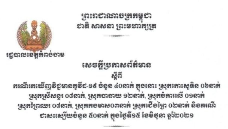 ខេត្តកំពង់ចាម រកឃើញអ្នកវិជ្ជមានកូវីដ-១៩ ចំនួន ៤០នាក់បន្ថែមទៀត និងជាសះស្បើយ ៥០នាក់ ក្នុងរយៈពេល២៤ម៉ោងចុងក្រោយ