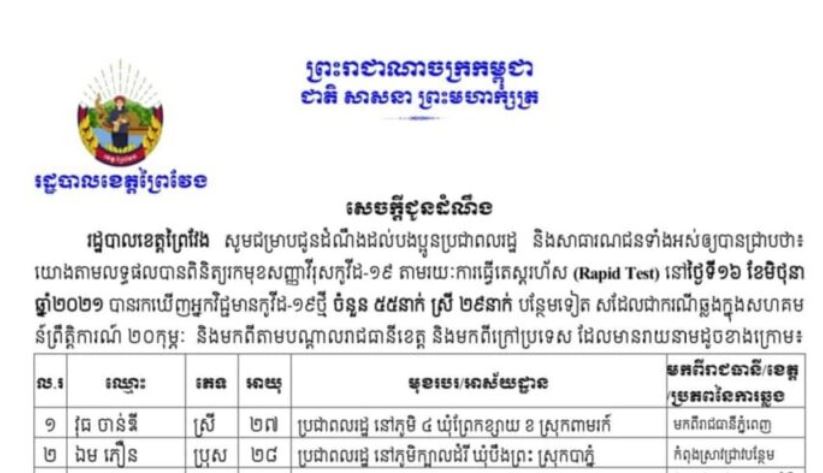 ខេត្តព្រៃវែង រកឃើញអ្នកឆ្លងជំងឺកូវីដ-១៩ ថ្មីចំនួន ៥៥នាក់ ក្នុងរយៈពេល ២៤ម៉ោងចុងក្រោយ