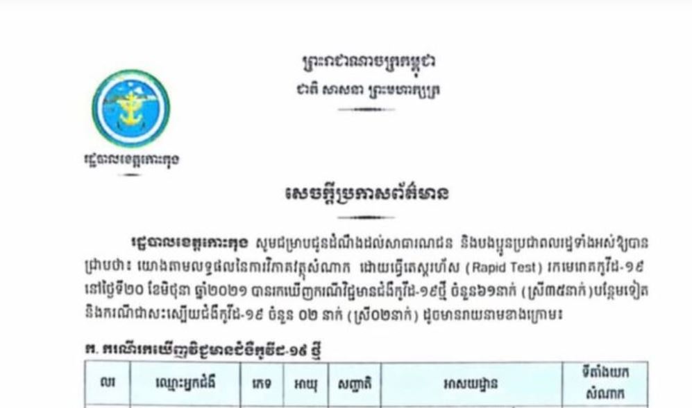 អាជ្ញាធរខេត្តកោះកុង រកឃើញអ្នកឆ្លងកូវីដ-១៩ថ្មី ៦១នាក់ និងជាសះស្បើយ៣ក្នុងរយៈពេល ២៤ម៉ោងចុងក្រោយ