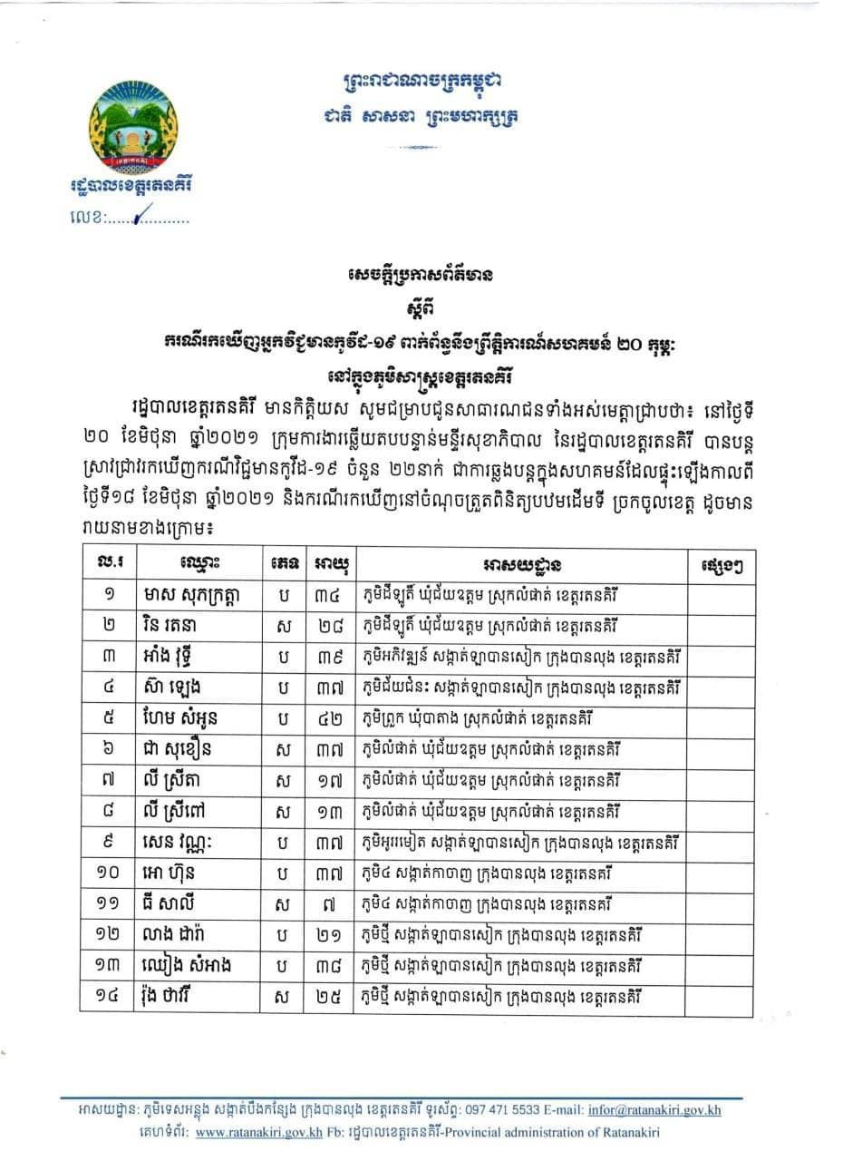 អត្តសញ្ញាណអ្នកវិជ្ជមានកូវីដ១៩ចំនួន ២២នាក់ នៅខេត្តរតនគិរី