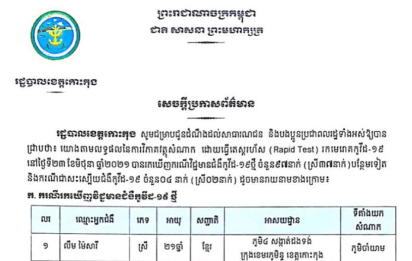ខេត្តកោះកុង រកឃើញករណីវិជ្ជមានកូវីដ-១៩ថ្មី ចំនួន ៩៧នាក់ទៀត