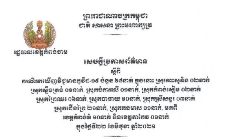 ខេត្តកំពង់ចាម រកឃើញអ្នកវិជ្ជមានកូវីដ-១៩ ចំនួន ៦៨នាក់បន្ថែមទៀត ក្នុងរយៈពេល ២៤ម៉ោងចុងក្រោយ