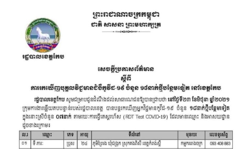 សេចក្ដីប្រកាសព័ត៌មានស្ដីពី ការរកឃើញបុគ្គលវិជ្ជមានជំងឺកូវីដ-១៩ ចំនួន ១៨នាក់ថ្មីបន្ថែមទៀត នៅខេត្តកែប