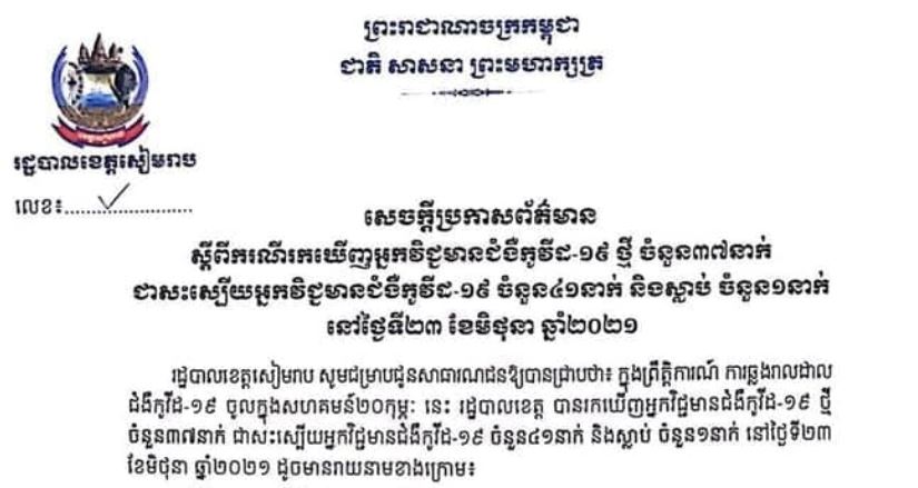 ខេត្តសៀមរាប រកឃើញអ្នកវិជ្ជមានជំងឺកូវីដ-១៩ ថ្មី ចំនួន ៣៧នាក់ និងជាសះស្បើយ ៤១នាក់ ក្នុងរយៈពេល ២៤ម៉ោងចុងក្រោយ