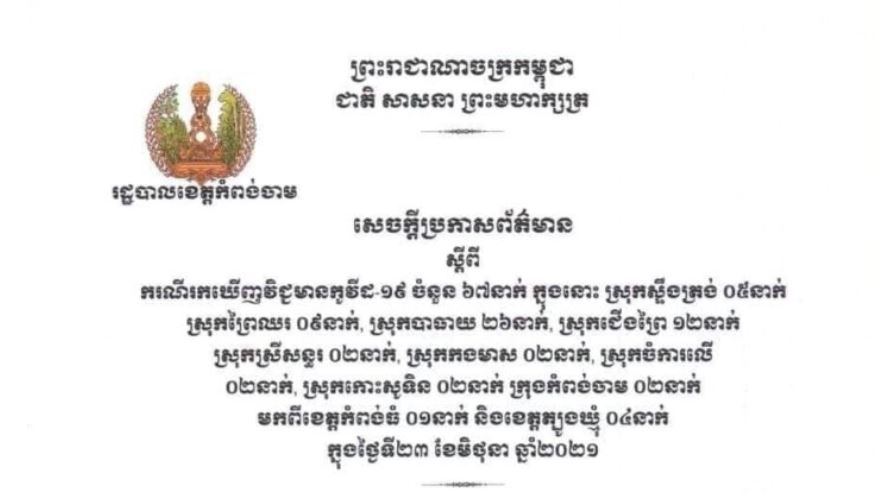 ខេត្តកំពង់ចាម រកឃើញអ្នកវិជ្ជមានកូវីដ-១៩ ចំនួន ៦៧នាក់បន្ថែមទៀតក្នុងរយៈពេល ២៤ម៉ោងចុងក្រោយ