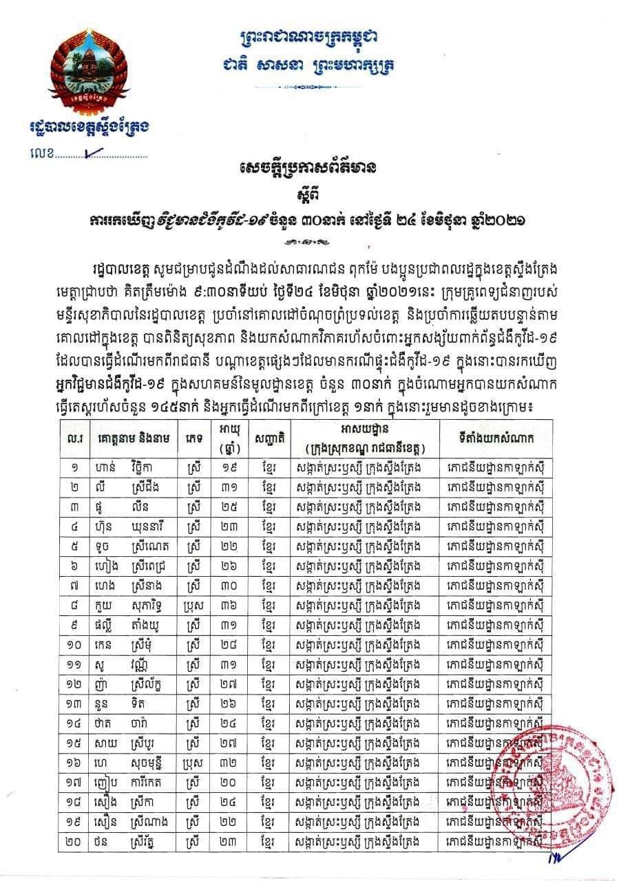 អត្តសញ្ញាណអ្នកវិជ្ជមានកូវីដ១៩ចំនួន ៣០នាក់ នៅខេត្តស្ទឹងត្រែង