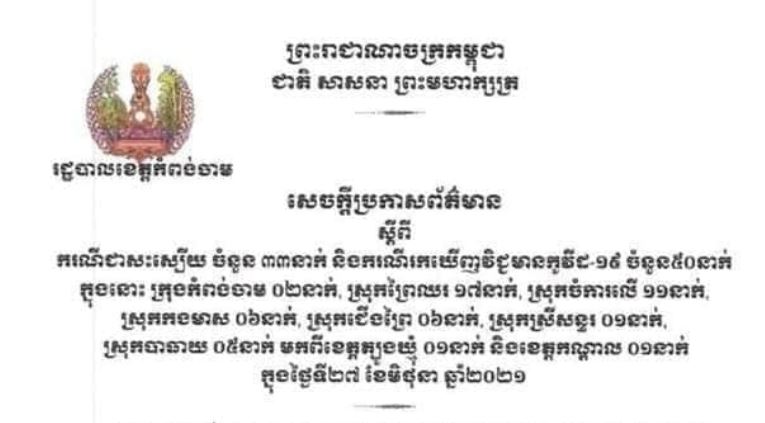 ខេត្តកំពង់ចាម រកឃើញវិជ្ជមានជំងឺកូវីដ-១៩ថ្មី ចំនួន ៥០នាក់ និងជាសះស្បើយ ៣៣នាក់ ក្នុងរយៈពេល ២៤ម៉ោងចុងក្រោយ