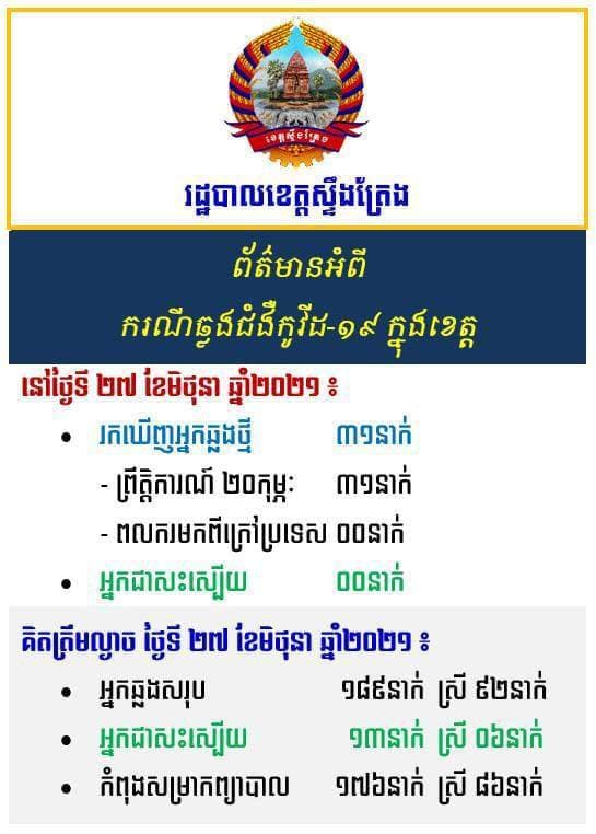 អត្តសញ្ញាណអ្នកវិជ្ជមានកូវីដ១៩ចំនួន ៣១នាក់ នៅខេត្តស្ទឹងត្រែង