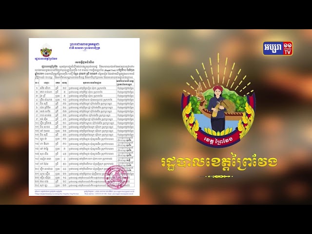 ខេត្តព្រៃវែង មានអ្នកឆ្លងថ្មី៤២នាក់ (Video Inside)