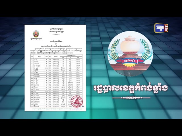 ខេត្តកំពង់ឆ្នាំង មានអ្នកឆ្លងថ្មី២៥នាក់ (Video Inside)