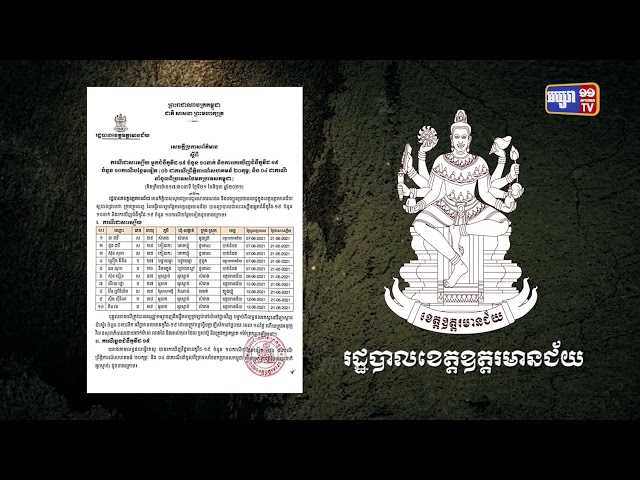 ខេត្តឧត្តរមានជ័យ ឆ្លងថ្មី១០នាក់ (Video Inside)