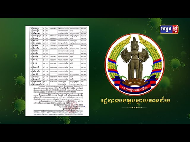 ខេត្តបន្ទាយមានជ័យ ឆ្លងថ្មី៣៤នាក់ (Video Inside)