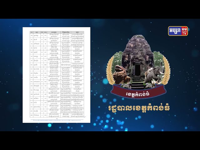 ខេត្តកំពង់ធំ ឆ្លង៤៩នាក់ (Video Inside)