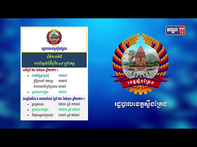 ខេត្តស្ទឹងត្រែង ឆ្លងថ្មី៣០នាក់ (Video Inside)