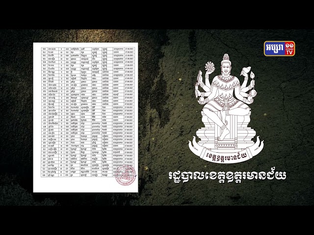 ខេត្តឧត្តរមានជ័យ ឆ្លងថ្មី៦២នាក់ (Video Inside)