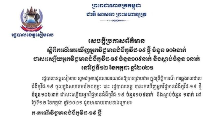 ខេត្តសៀមរាបមានការឆ្លងខ្ពស់ចំនួន ១០៦ករណី និងស្លាប់ម្នាក់ក្នុងរយៈពេល ២៤ម៉ោងចុងក្រោយ