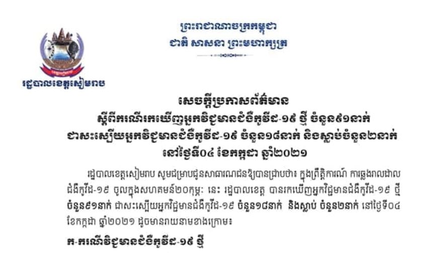 ខេត្តសៀមរាប រកឃើញអ្នកវិជ្ជមានជំងឺកូវីដ-១៩ ថ្មី ៩១នាក់ និងស្លាប់ ២នាក់ ក្នុងរយៈពេល២៤ម៉ោងចុង ក្រោយនេះ