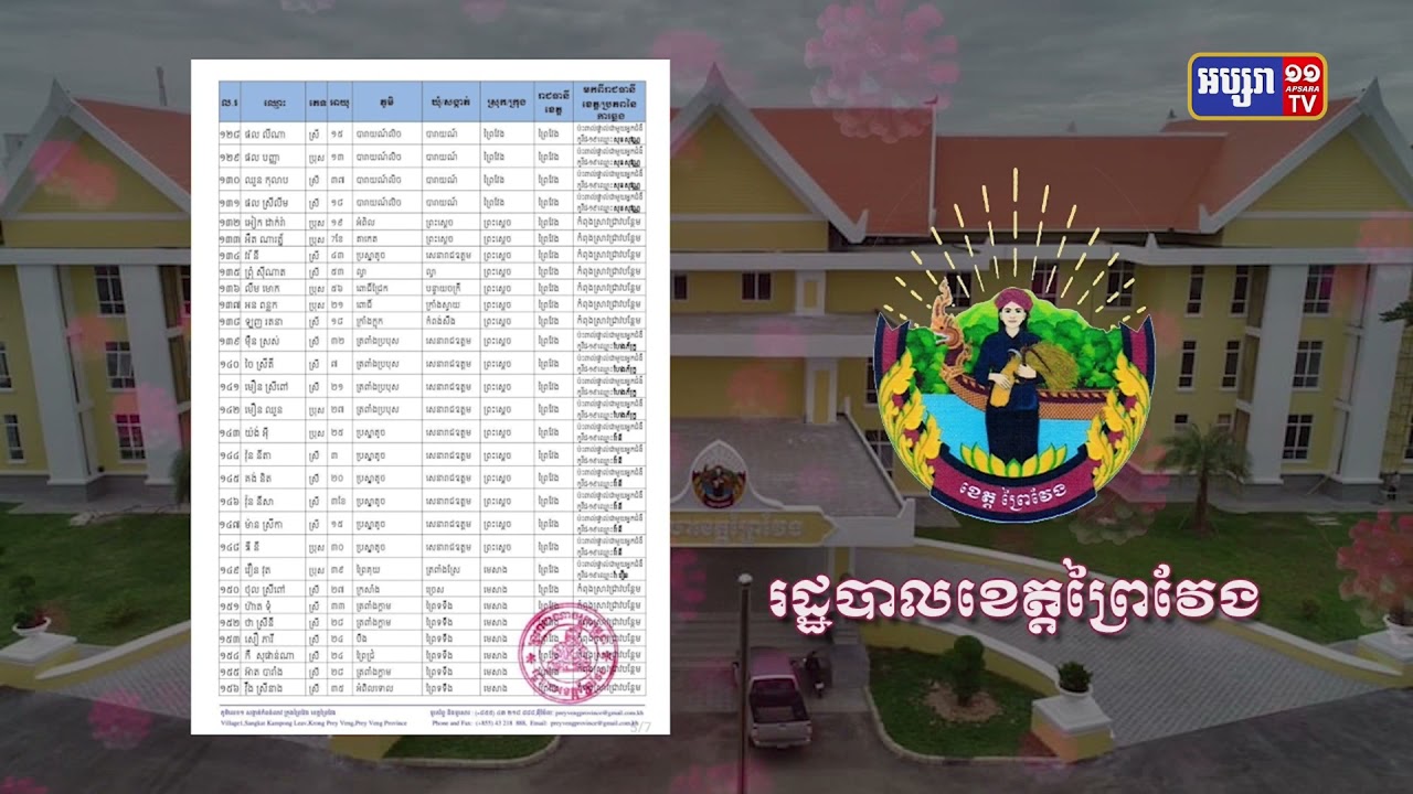 ខេត្តព្រៃវែង ឆ្លងថ្មី១៧៩ និង ស្លាប់១នាក់ (Video Inside)