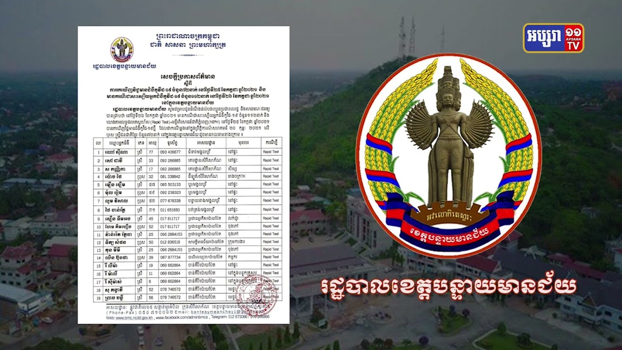 ខេត្តបន្ទាយមានជ័យ ឆ្លងថ្មី៧២នាក់ (Video Inside)