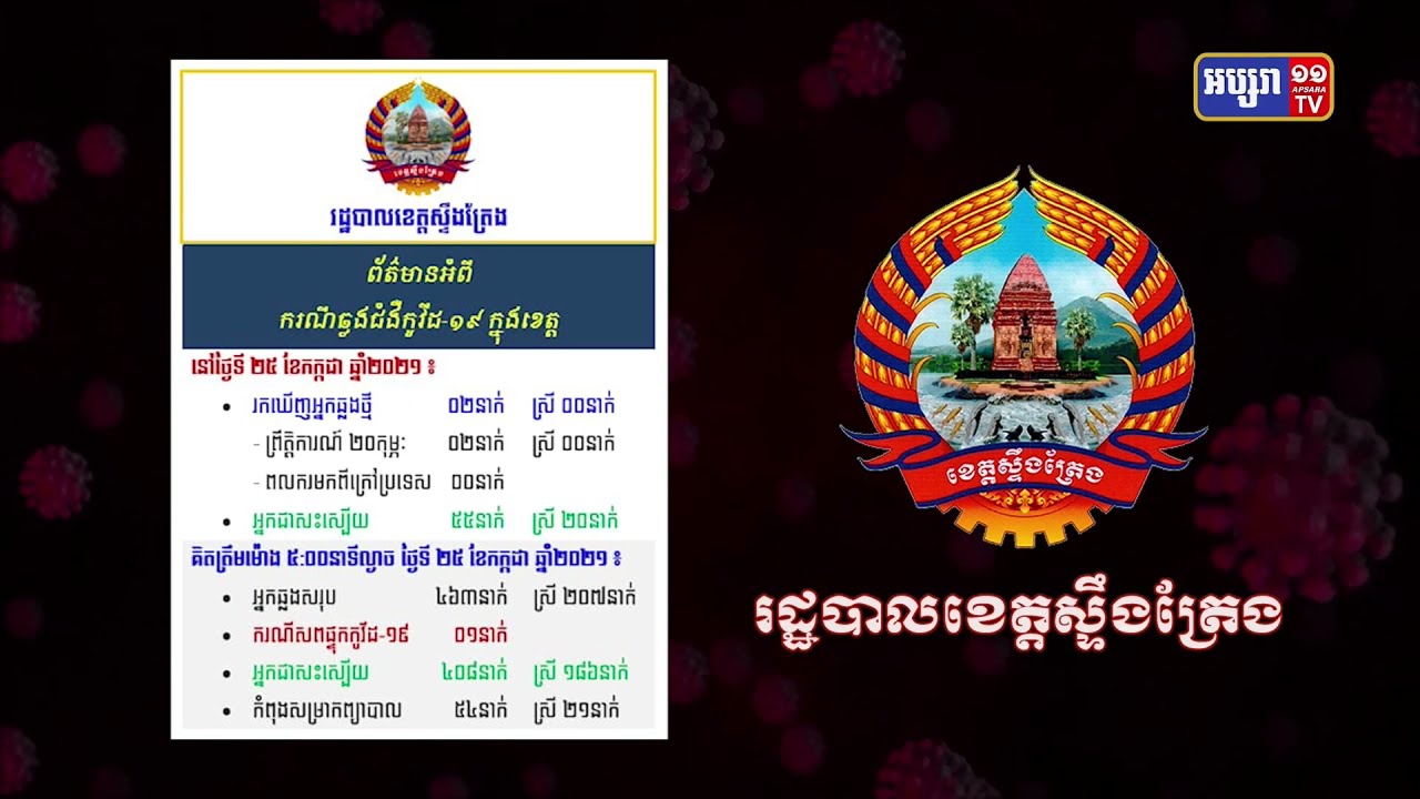 ខេត្តស្ទឹងត្រែង ឆ្លងថ្មី២នាក់ (Video Inside)