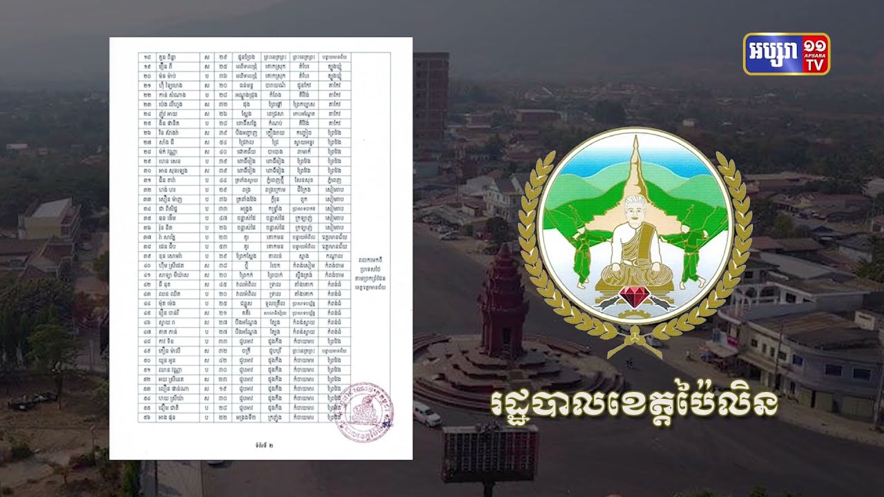 ខេត្តប៉ៃលិន ឆ្លងថ្មី១៧៦នាក់ (Video Inside)
