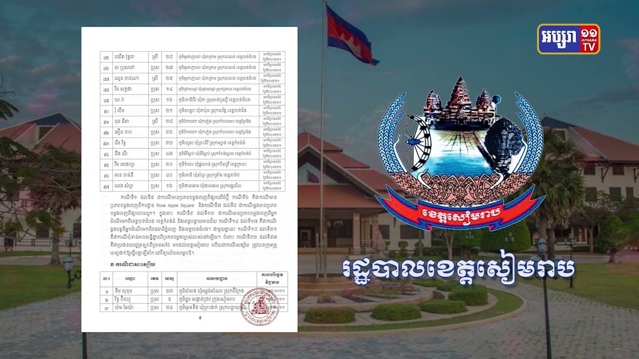 ខេត្តសៀមរាប ឆ្លងថ្មី៩៧នាក់ និងស្លាប់១នាក់ (Video Inside)
