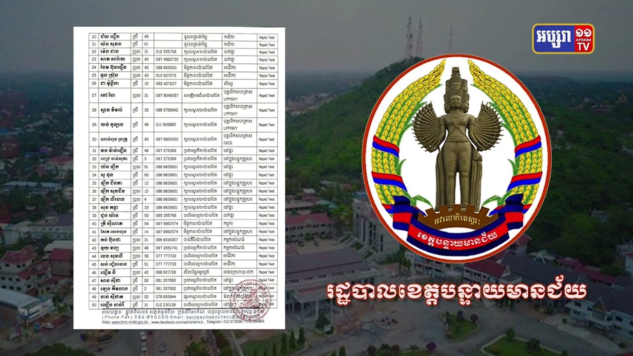 ខេត្តបន្ទាយមានជ័យ ឆ្លងថ្មី៥៧នាក់ (Video Inside)