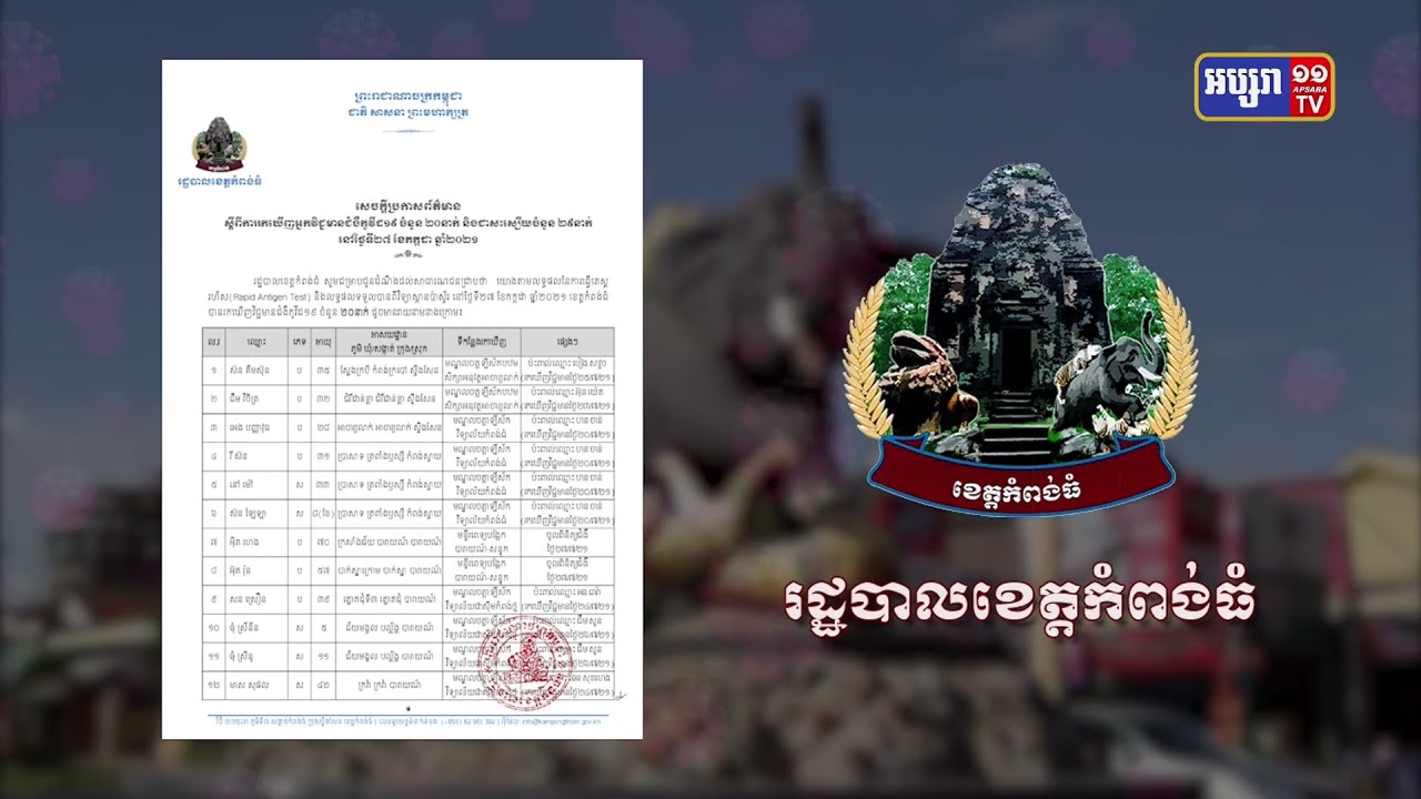 ខេត្តកំពង់ធំ ឆ្លងថ្មី២០នាក់ (Video Inside)