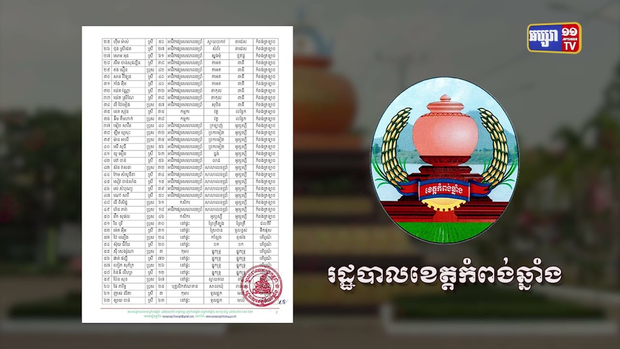 ខេត្តកំពង់ឆ្នាំង ឆ្លងថ្មី៦៥នាក់ (Video Inside)