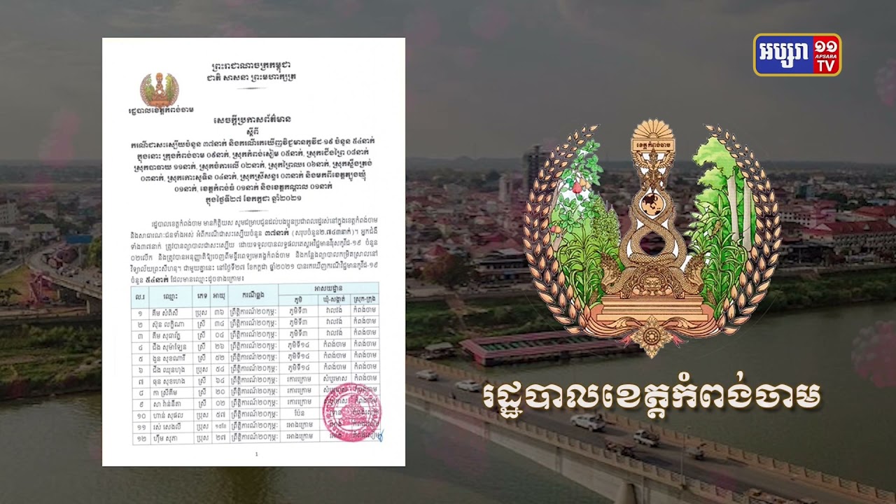 ខេត្តកំពង់ចាម ឆ្លងថ្មី៥៤នាក់ និងស្លាប់២នាក់ (Video Inside)