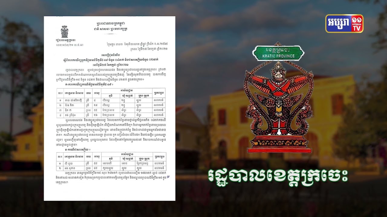 ខេត្តក្រចេះ ឆ្លងថ្មី៤នាក់ (Video Inside)