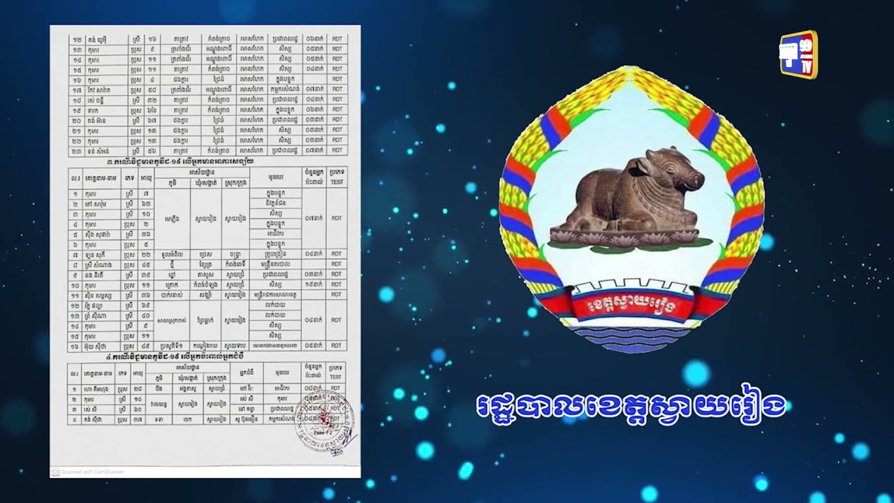 ខេត្តស្វាយរៀង ឆ្លងថ្មី៦០នាក់ (Video Inside)