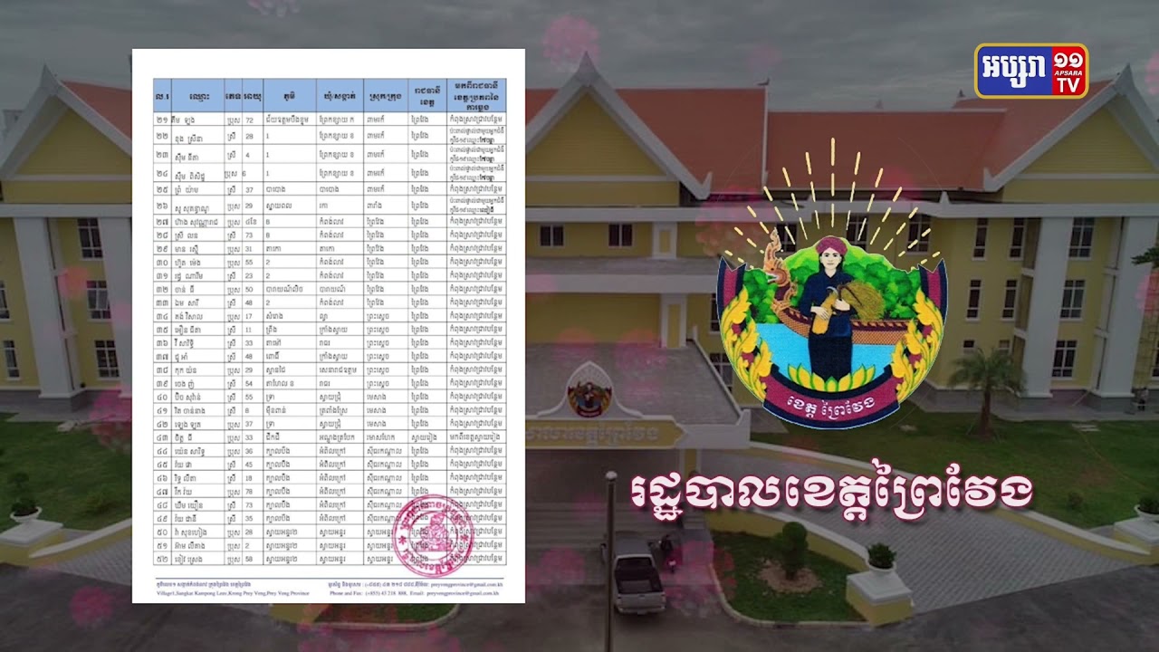 ខេត្តព្រៃវែង ឆ្លងថ្មី៥៦នាក់ និងស្លាប់២នាក់ (Video Inside)