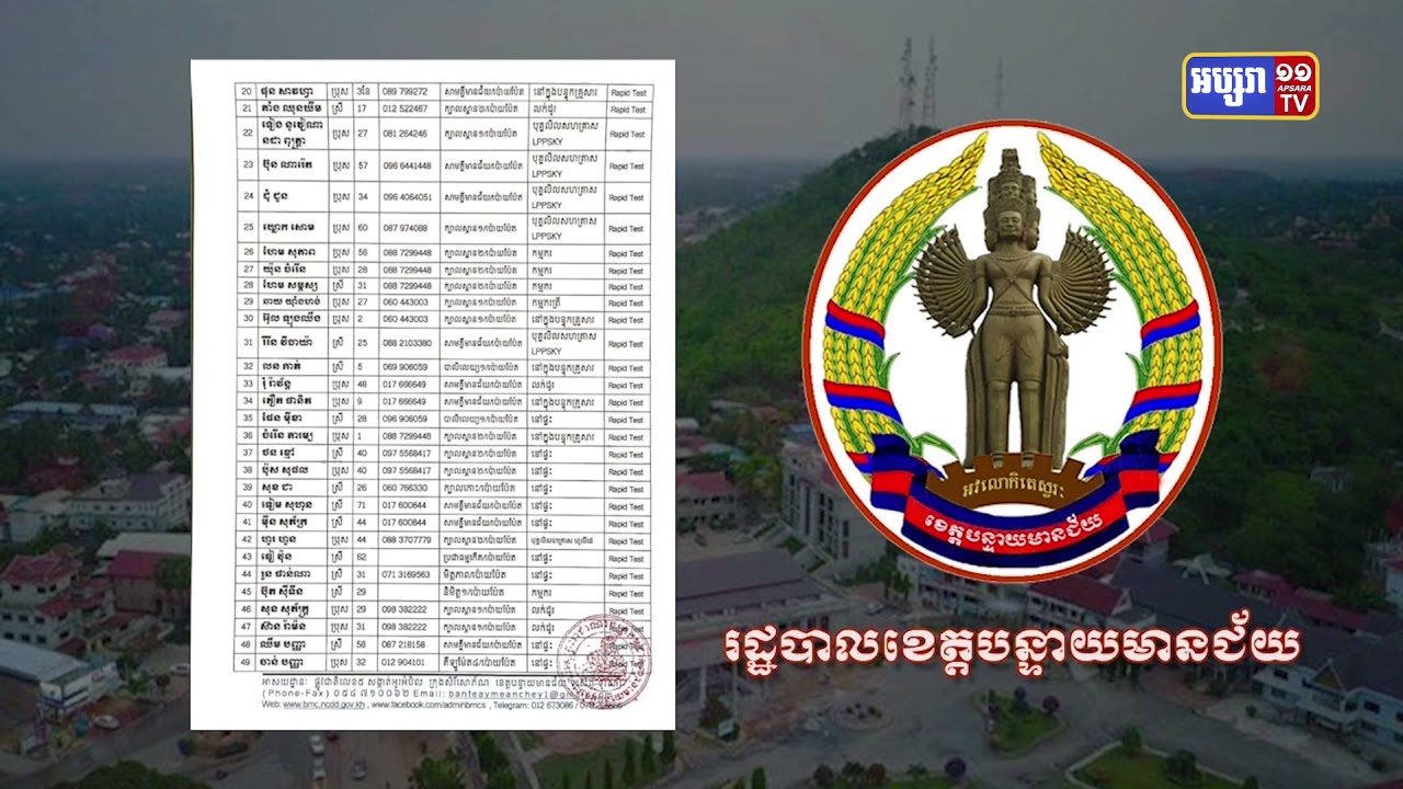 ខេត្តបន្ទាយមានជ័យ ឆ្លងថ្មី៥៥នាក់ (Video Inside)