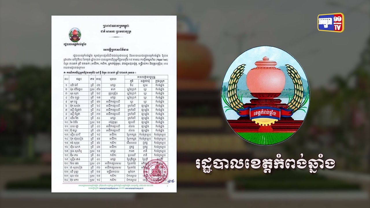 ខេត្តកំពង់ឆ្នាំង ឆ្លងថ្មី៣០នាក់ (Video Inside)
