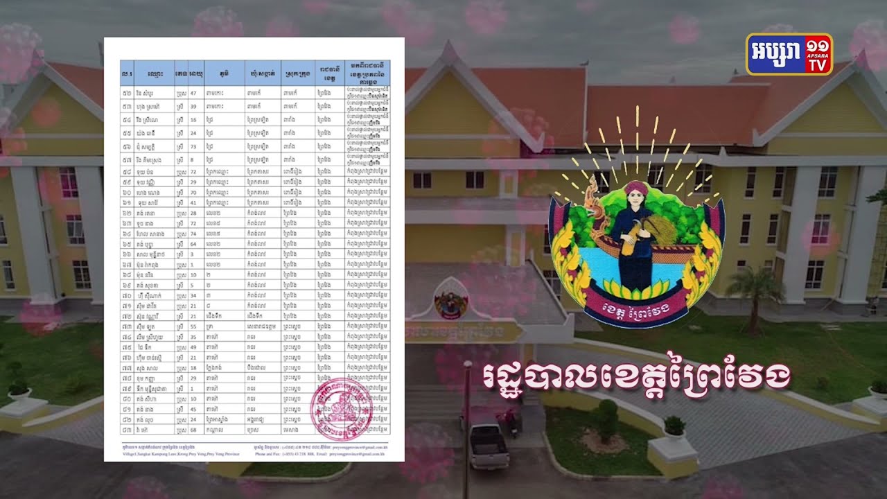 ខេត្តព្រៃវែង ឆ្លងថ្មី៩៣នាក់ និងស្លាប់១នាក់ (Video Inside)