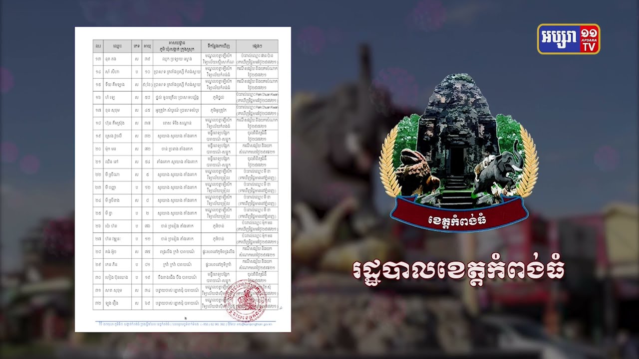 ខេត្តកំពង់ធំ ឆ្លងថ្មី៥២នាក់ និងស្លាប់៤នាក់ (Video Inside)