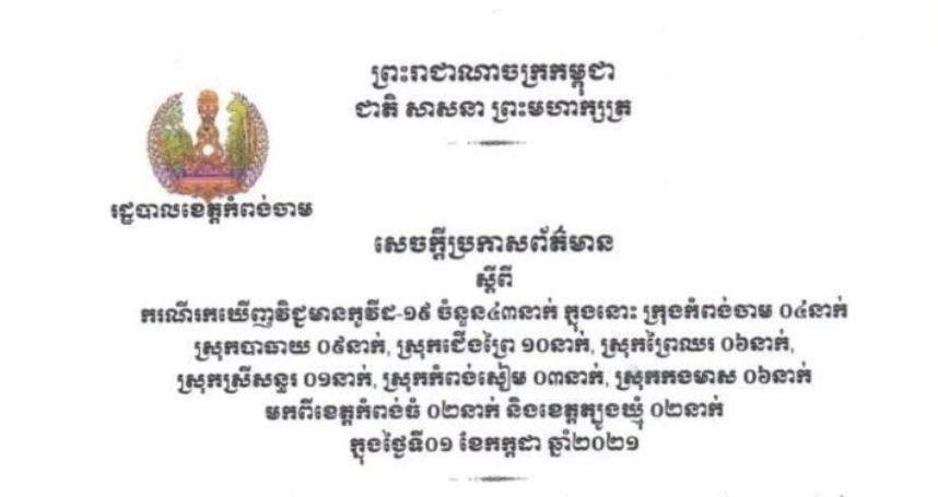 ខេត្តកំពង់ចាម រកឃើញអ្នកវិជ្ជមានជំងឺកូវីដ-១៩ ថ្មី ៤៣នាក់ និងស្លាប់២នាក់ ក្នុងរយៈពេល ២៤ម៉ោងចុង ក្រោយនេះ
