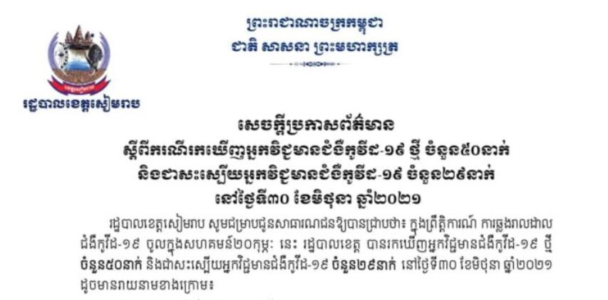 ខេត្តសៀមរាប រកឃើញអ្នកវិជ្ជមានជំងឺកូវីដ-១៩ ថ្មី ៥០នាក់ និងជាសះស្បើយ ២៩នាក់ ក្នុងរយៈពេល ២៤ម៉ោងចុង ក្រោយនេះ