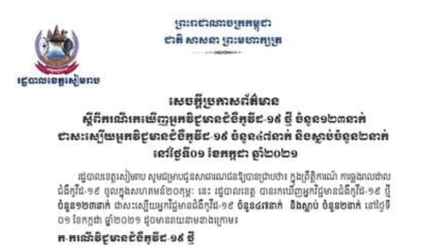 ខេត្តសៀមរាប រកឃើញអ្នកវិជ្ជមានជំងឺកូវីដ-១៩ ថ្មី ១២៣នាក់ និងជាស្លាប់ ២នាក់ ក្នុងរយៈពេល ២៤ម៉ោងចុង ក្រោយនេះ