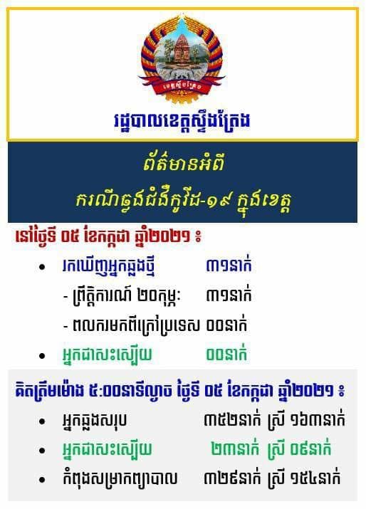 អត្តសញ្ញាណអ្នកវិជ្ជមានកូវីដ១៩ចំនួន ៣១នាក់ នៅខេត្តស្ទឹងត្រែង