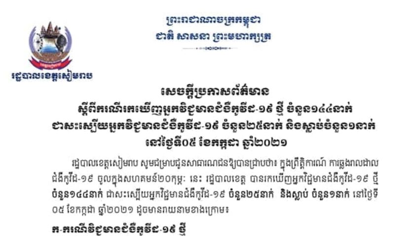 ខេត្តសៀមរាប រកឃើញអ្នកវិជ្ជមានជំងឺកូវីដ-១៩ ថ្មី ១៤៤នាក់ និងស្លាប់ម្នាក់ ក្នុងរយៈពេល ២៤ម៉ោងចុង ក្រោយនេះ